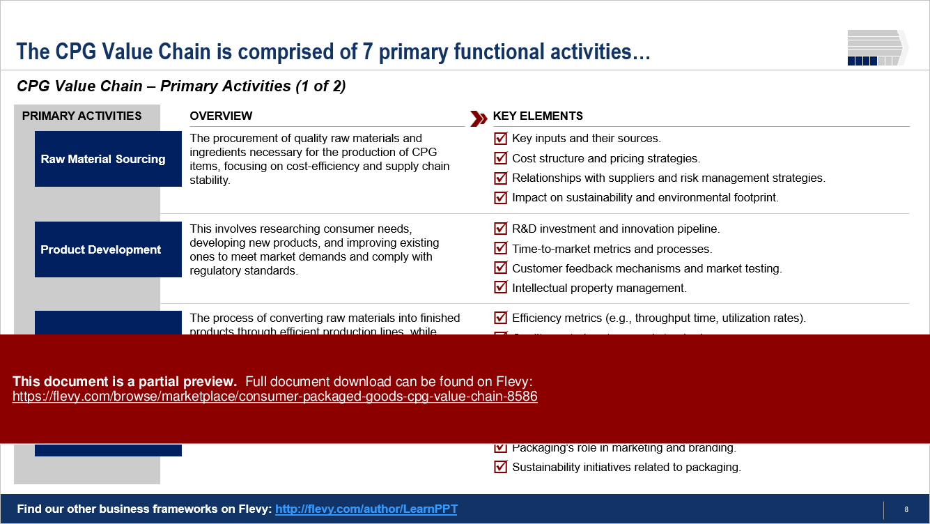 Consumer Packaged Goods (CPG) Value Chain (22-slide PPT PowerPoint presentation (PPTX)) Preview Image