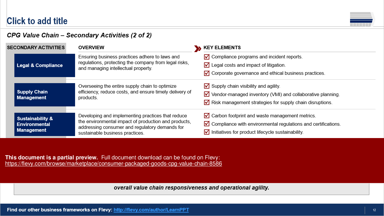 Consumer Packaged Goods (CPG) Value Chain (22-slide PPT PowerPoint presentation (PPTX)) Preview Image