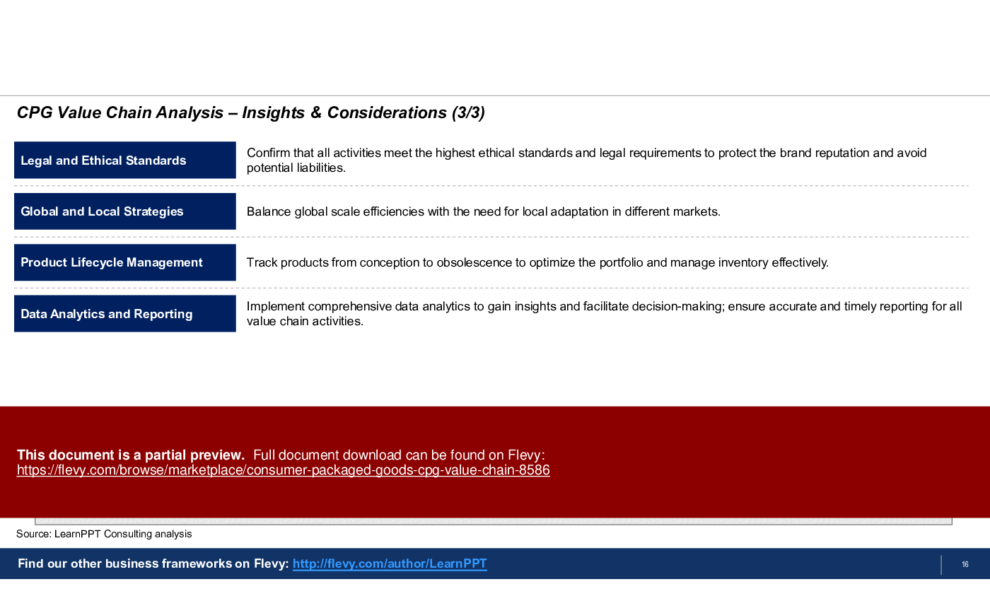 Consumer Packaged Goods (CPG) Value Chain (22-slide PPT PowerPoint presentation (PPTX)) Preview Image