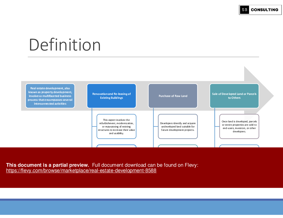 Real Estate Development (193-slide PPT PowerPoint presentation (PPTX)) Preview Image