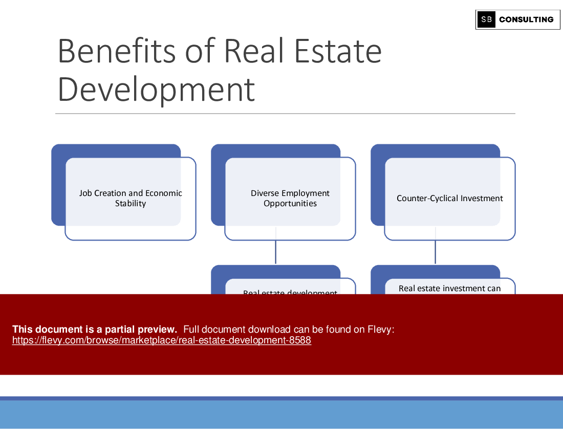 Real Estate Development (193-slide PPT PowerPoint presentation (PPTX)) Preview Image