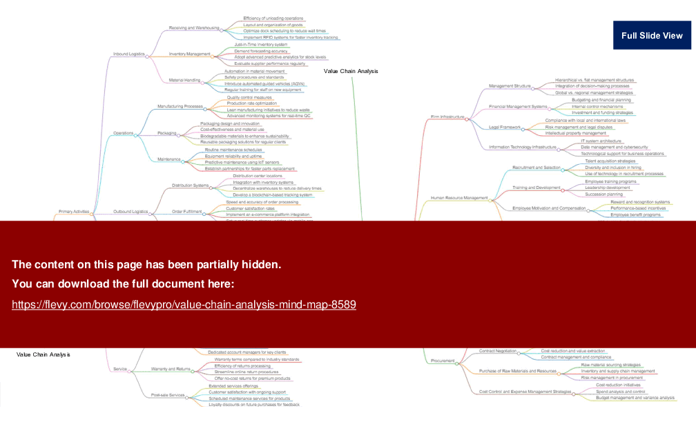 Value Chain Analysis Mind Map (19-slide PPT PowerPoint presentation (PPTX)) Preview Image