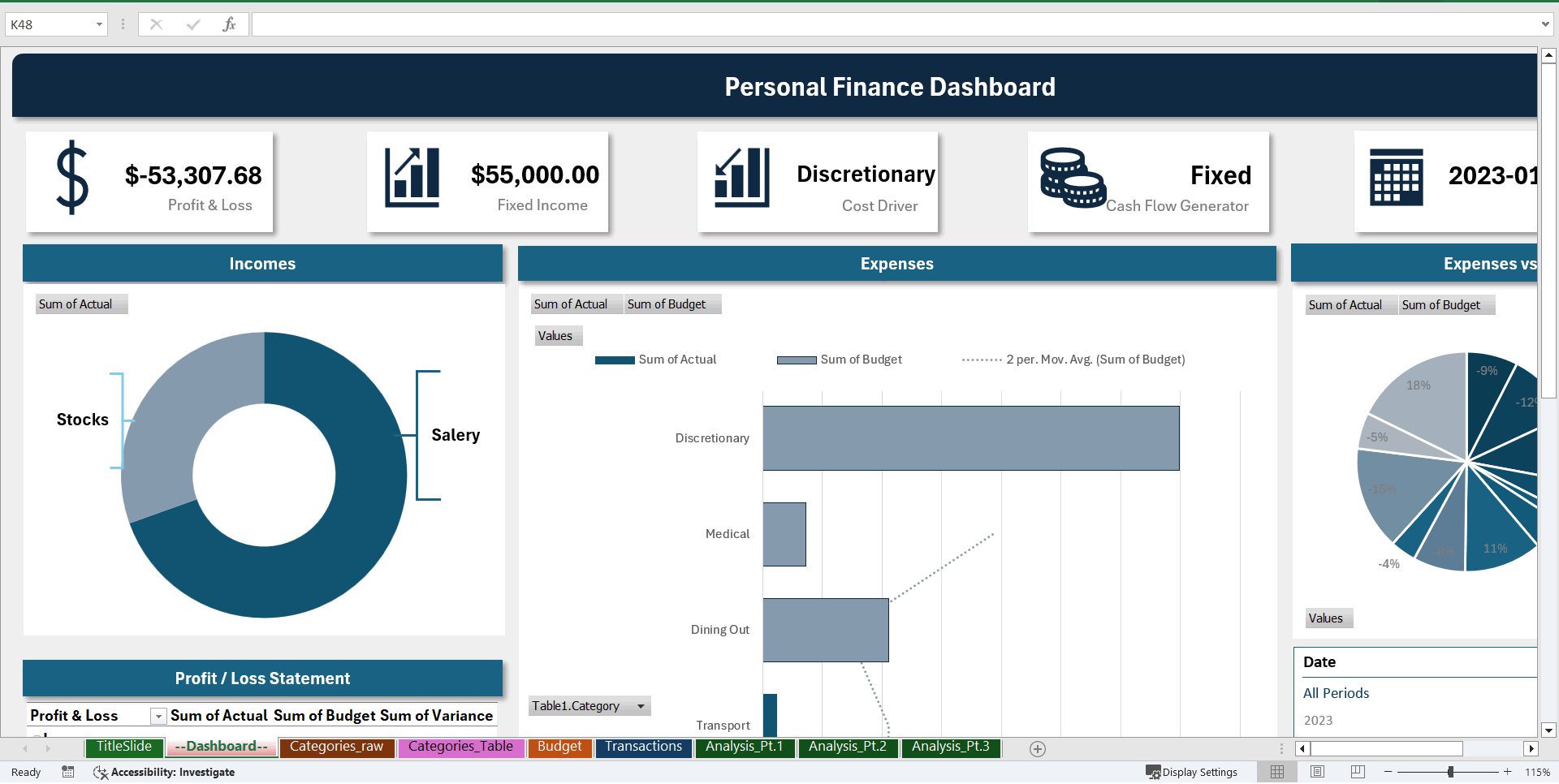 Personal Finance and Budget Excel Dashboard (Excel template (XLSX)) Preview Image