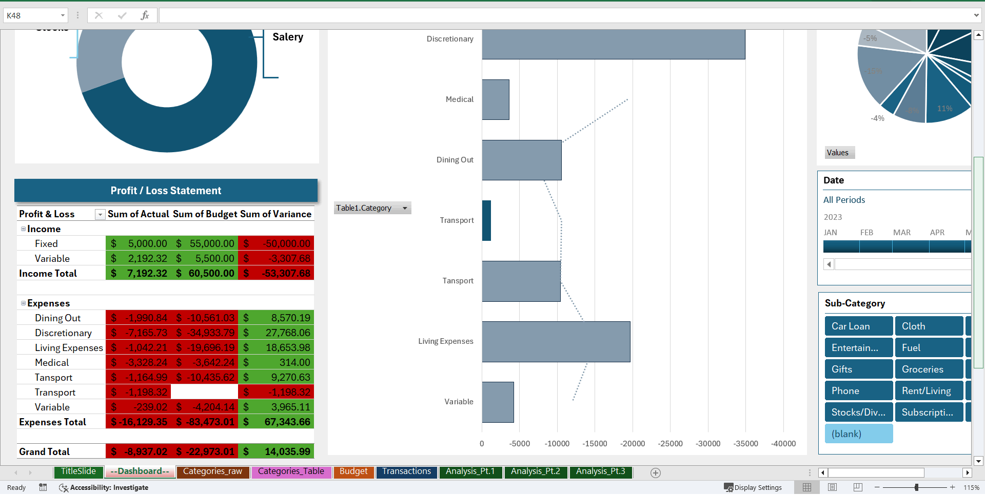 Personal Finance and Budget Excel Dashboard (Excel template (XLSX)) Preview Image