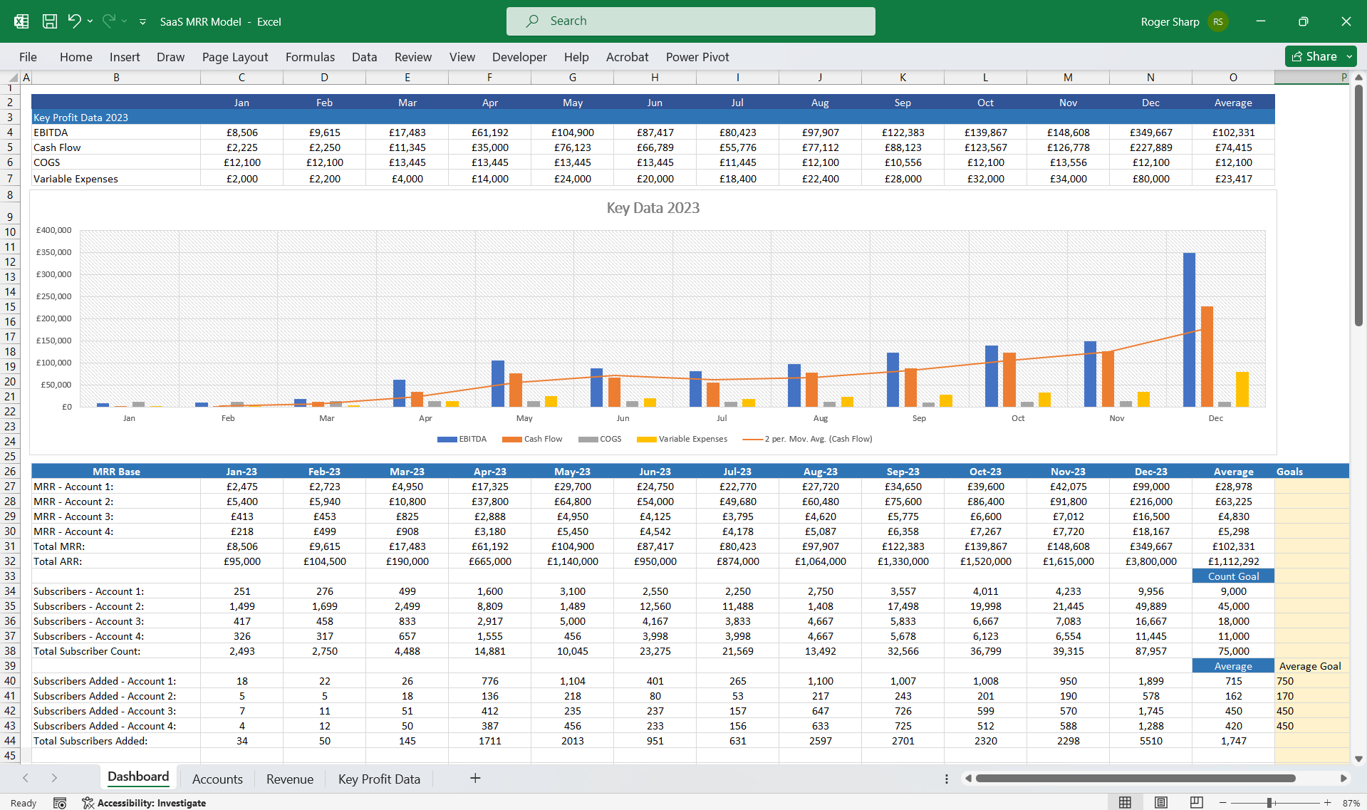 MRR Monthly Recurring Revenue (Subscription) Finance Model (Excel template (XLSX)) Preview Image