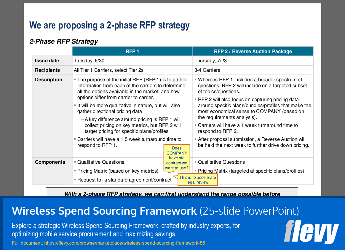 Wireless Spend Sourcing Framework (25-slide PPT PowerPoint presentation (PPT)) Preview Image