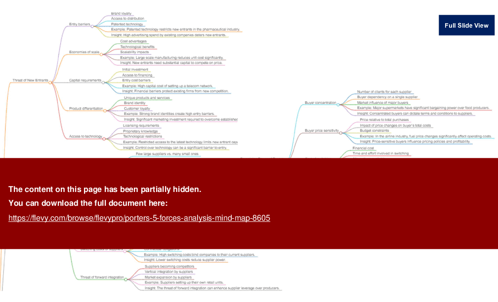 Porter's 5 Forces Analysis Mind Map (20-slide PPT PowerPoint presentation (PPTX)) Preview Image