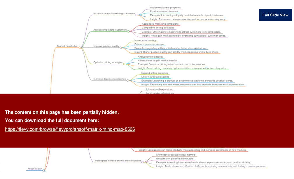 Ansoff Matrix Mind Map (20-slide PPT PowerPoint presentation (PPTX)) Preview Image