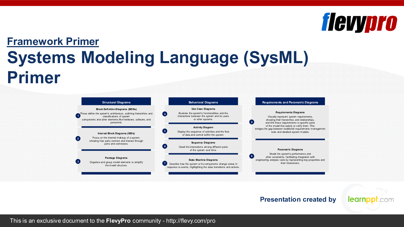 Systems Modeling Language (SysML) Primer (35-slide PPT PowerPoint presentation (PPTX)) Preview Image