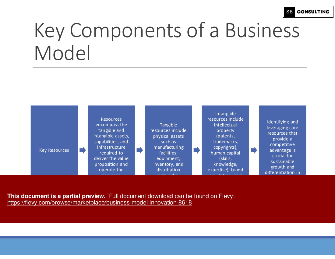 Business Model Innovation (152-slide PPT PowerPoint presentation (PPTX)) Preview Image