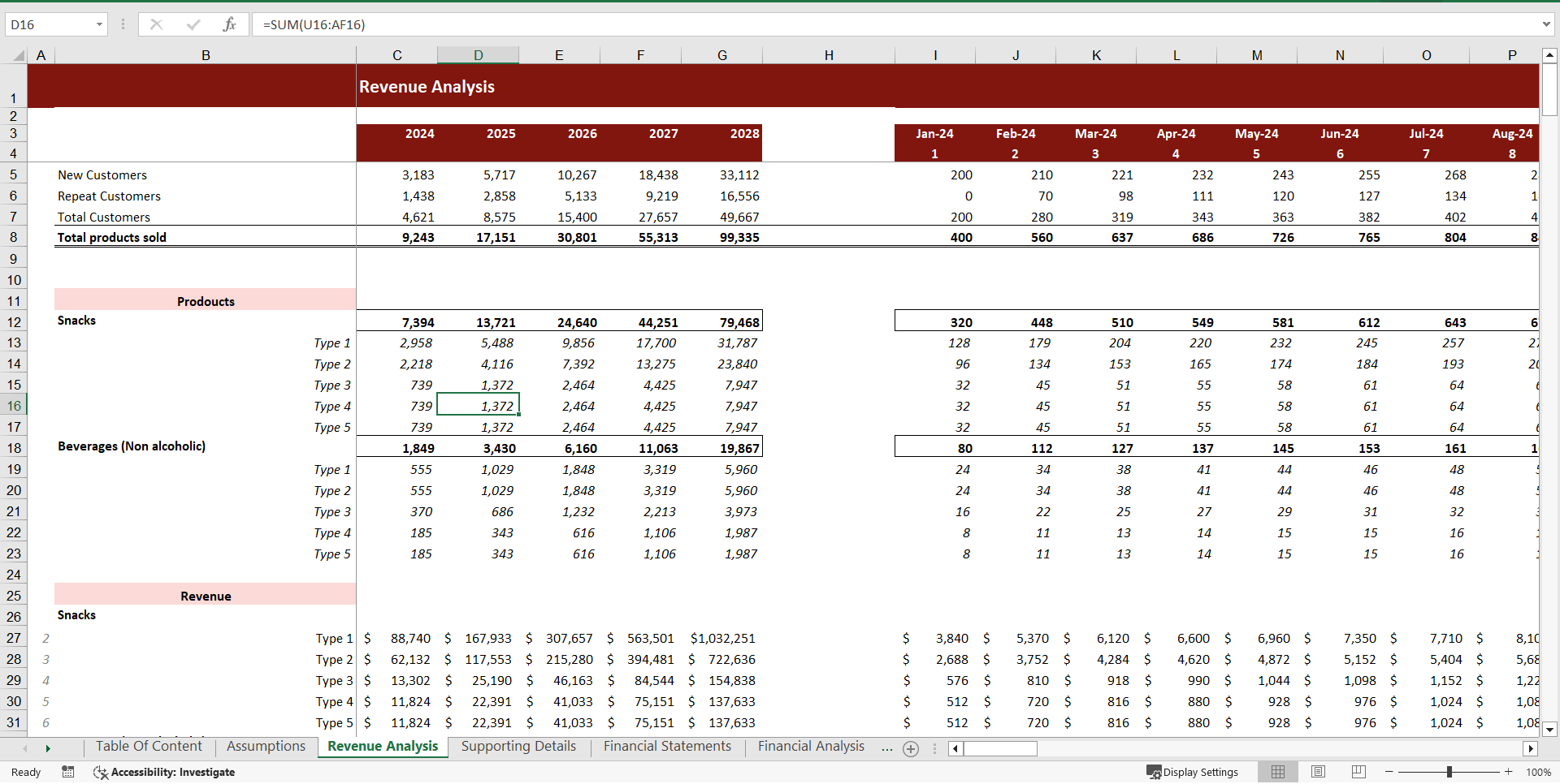 Snack and Non-alcoholic Beverage Bar Financial Model Excel T (Excel template (XLSX)) Preview Image