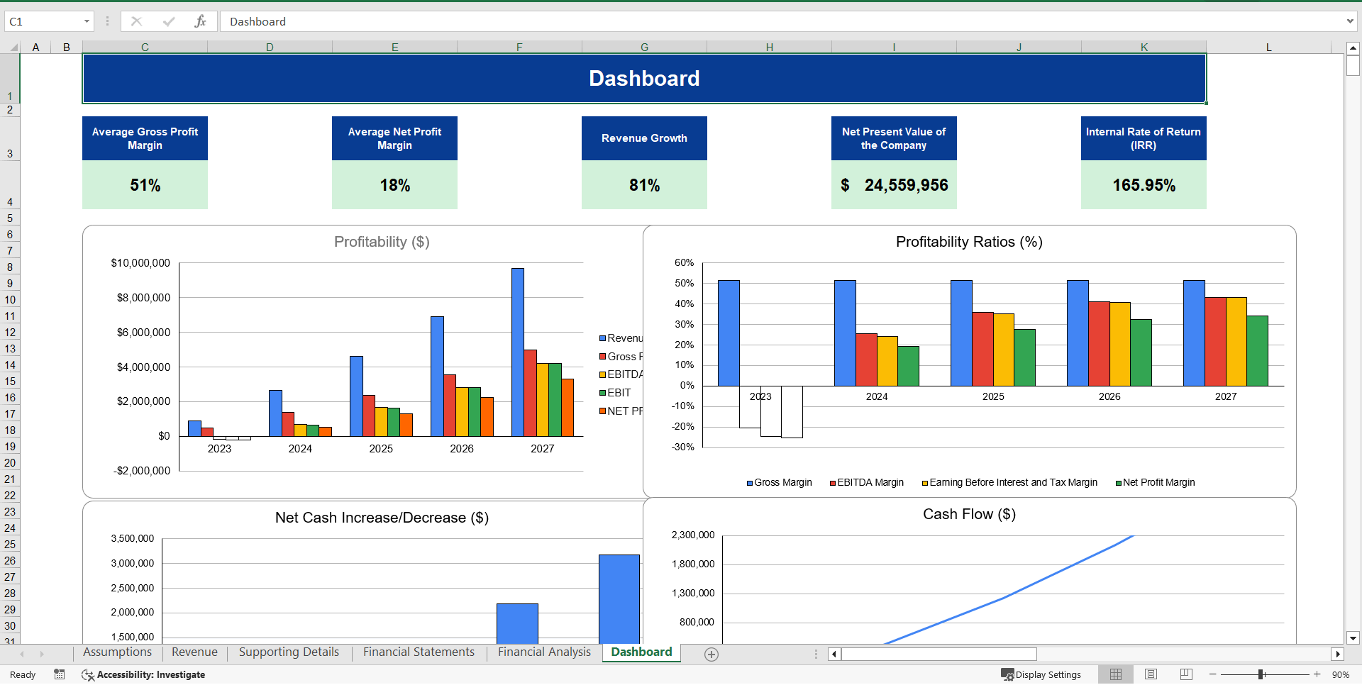 Meal Subscription Plan Excel Financial Model Projection (Excel template (XLSX)) Preview Image