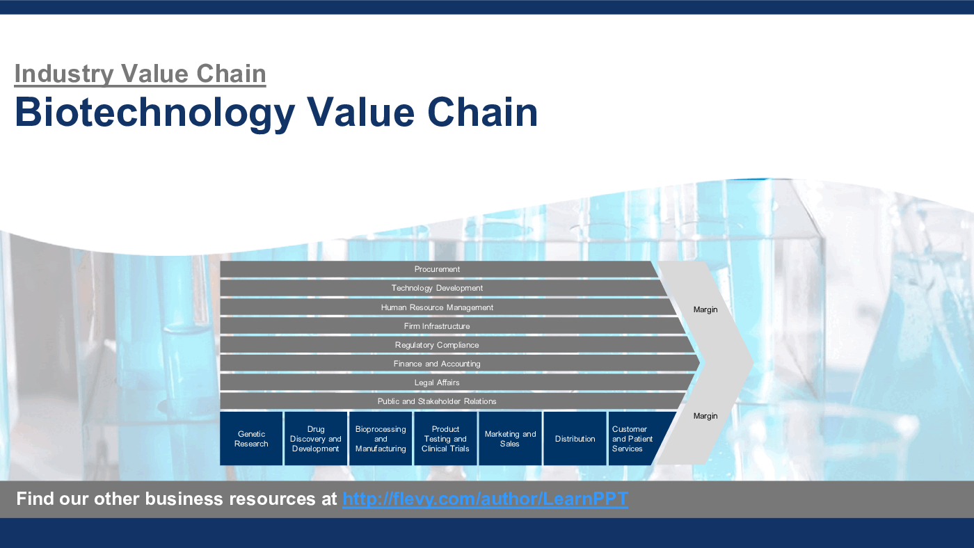 Biotechnology Value Chain (31-slide PPT PowerPoint presentation (PPTX)) Preview Image