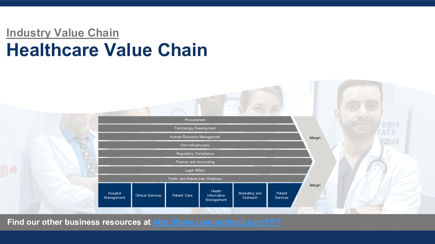 Healthcare Value Chain