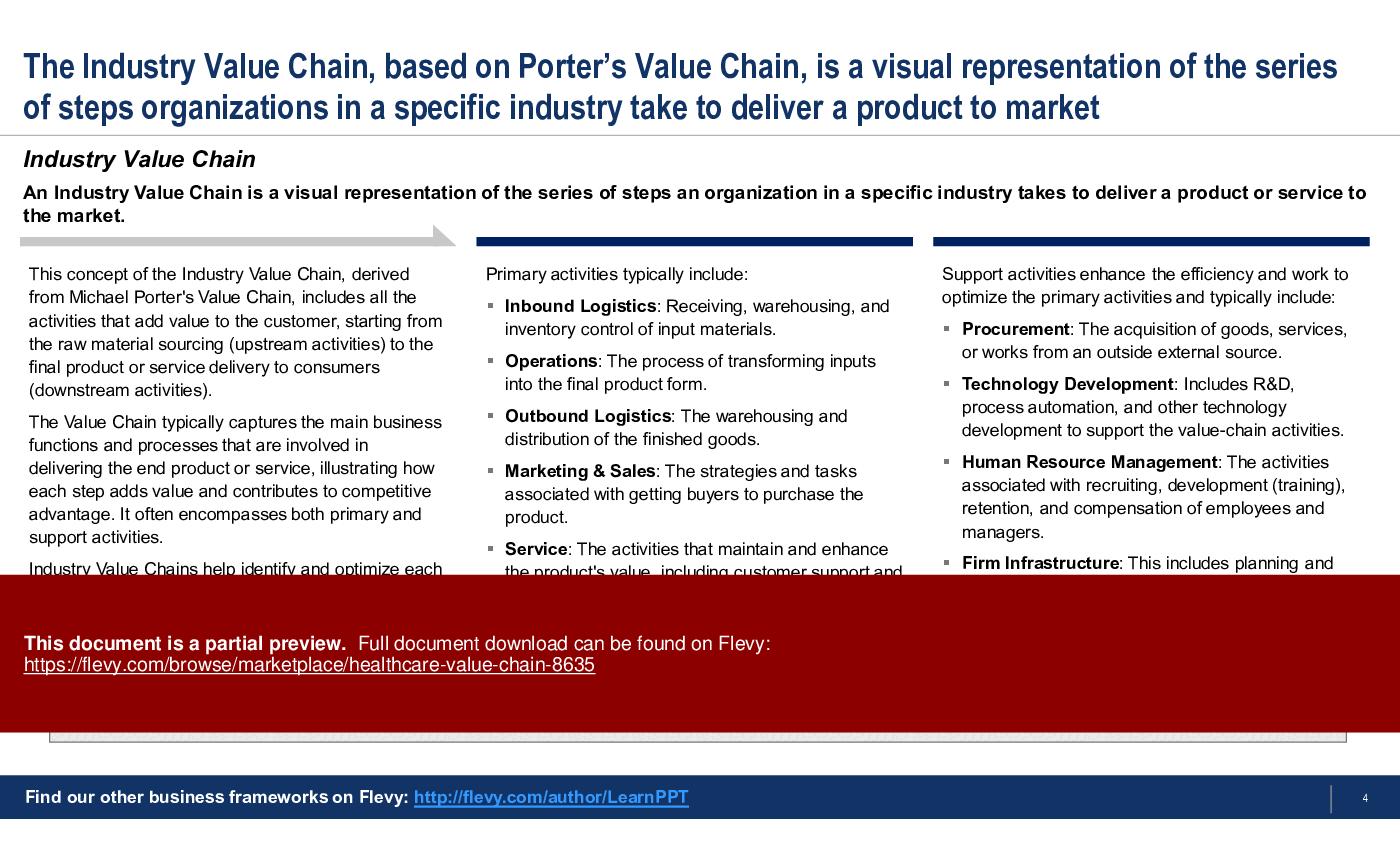 Healthcare Value Chain (30-slide PPT PowerPoint presentation (PPTX)) Preview Image