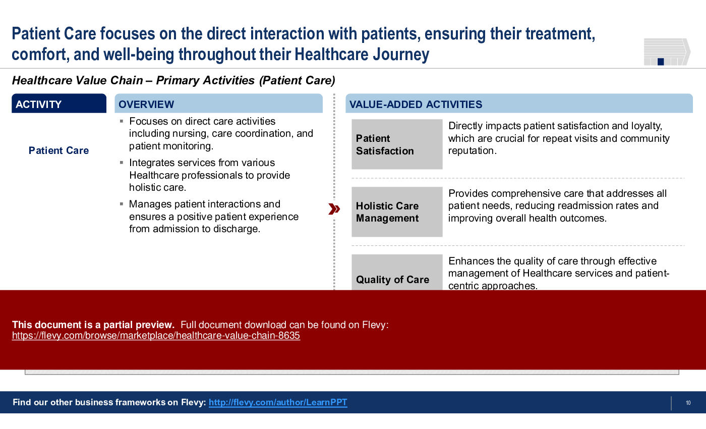 Healthcare Value Chain (30-slide PPT PowerPoint presentation (PPTX)) Preview Image