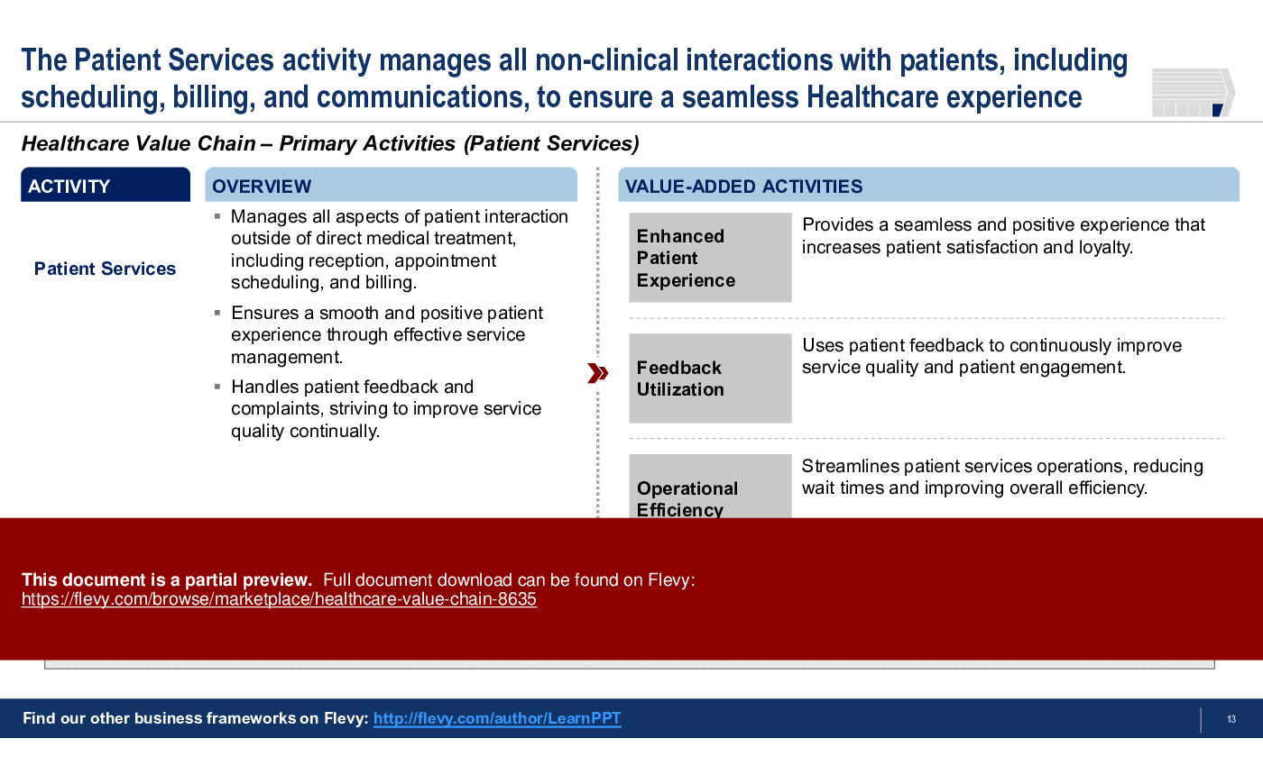 Healthcare Value Chain (30-slide PPT PowerPoint presentation (PPTX)) Preview Image