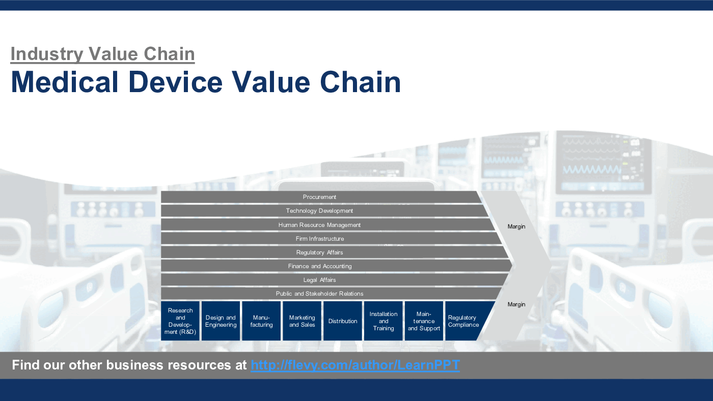 Medical Device Value Chain (32-slide PPT PowerPoint presentation (PPTX)) Preview Image