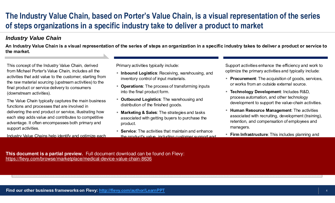 Medical Device Value Chain (32-slide PPT PowerPoint presentation (PPTX)) Preview Image