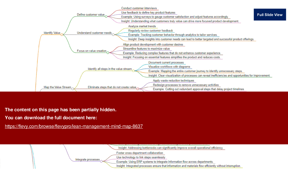 Lean Management Mind Map (20-slide PPT PowerPoint presentation (PPTX)) Preview Image