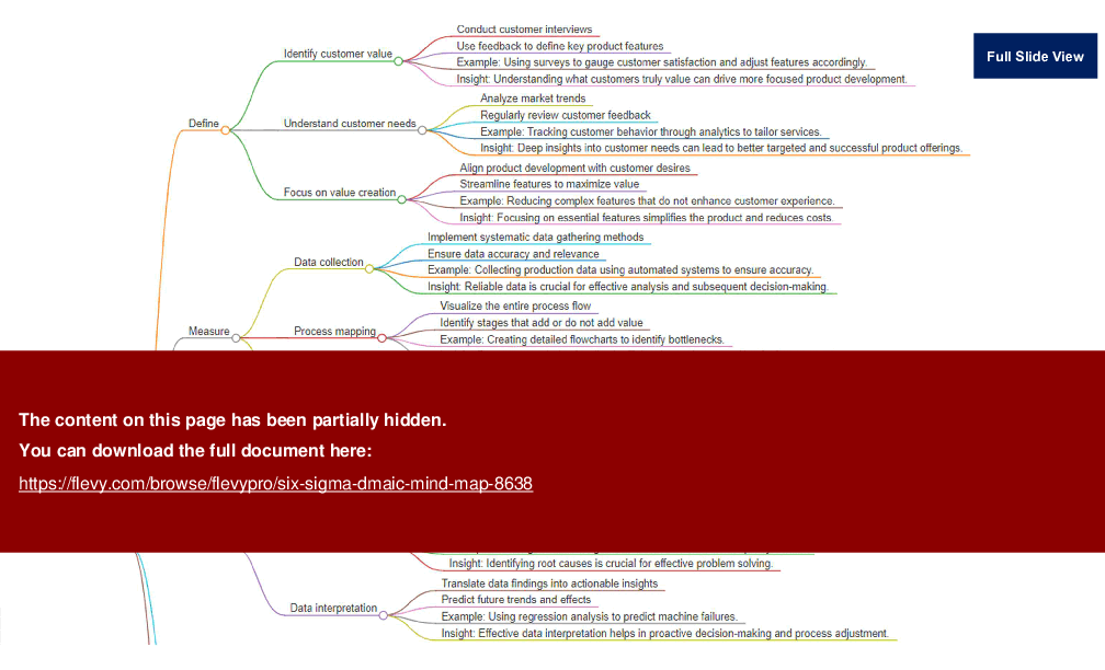 Six Sigma (DMAIC) Mind Map (20-slide PPT PowerPoint presentation (PPTX)) Preview Image