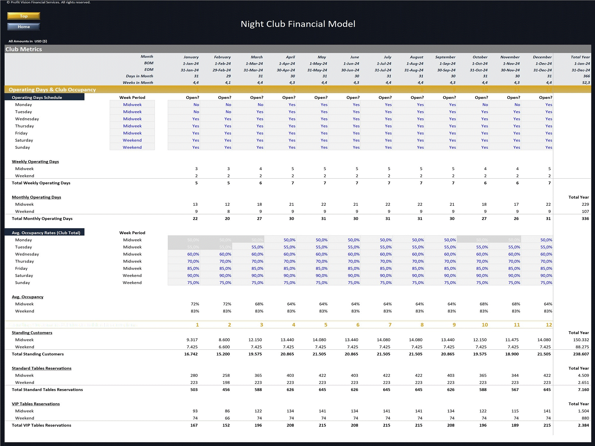 Night Club – 5 Year Financial Model (Excel template (XLSX)) Preview Image