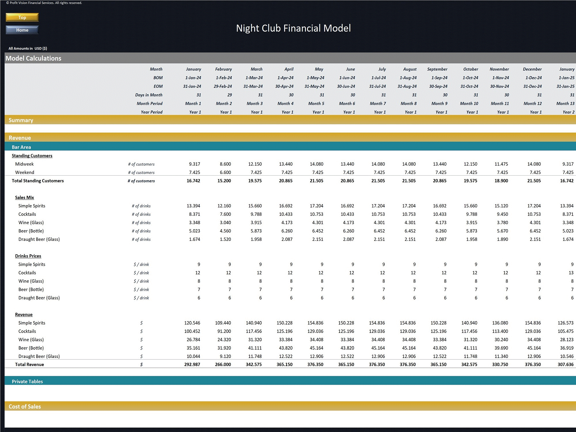 Night Club – 5 Year Financial Model (Excel template (XLSX)) Preview Image