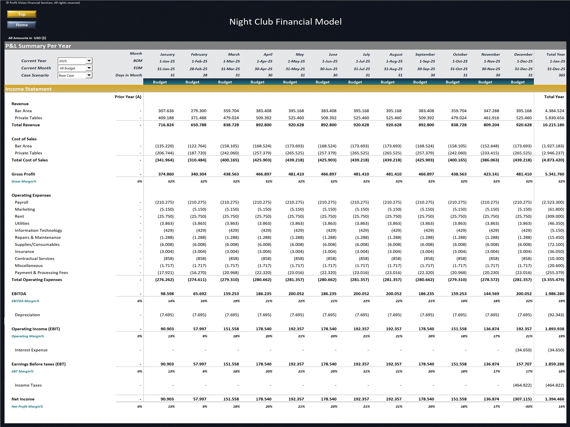 Night Club – 5 Year Financial Model (Excel template (XLSX)) Preview Image