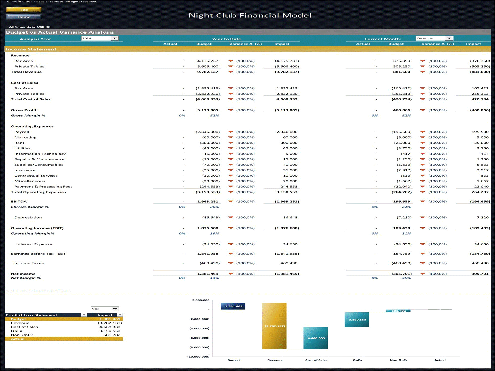 Night Club – 5 Year Financial Model (Excel template (XLSX)) Preview Image