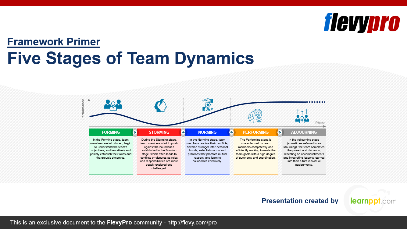 Five Stages of Team Dynamics (33-slide PPT PowerPoint presentation (PPTX)) Preview Image