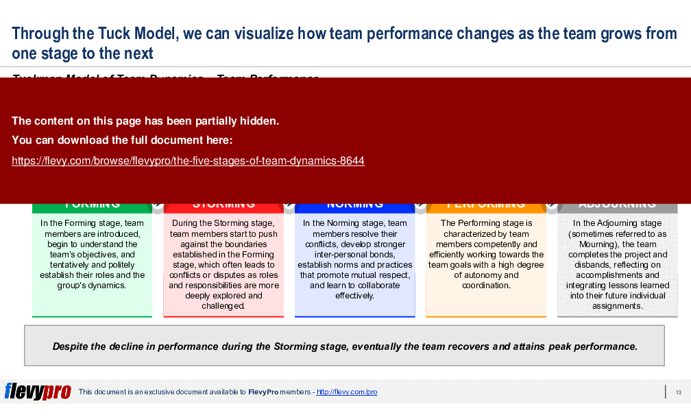 Five Stages of Team Dynamics (33-slide PPT PowerPoint presentation (PPTX)) Preview Image