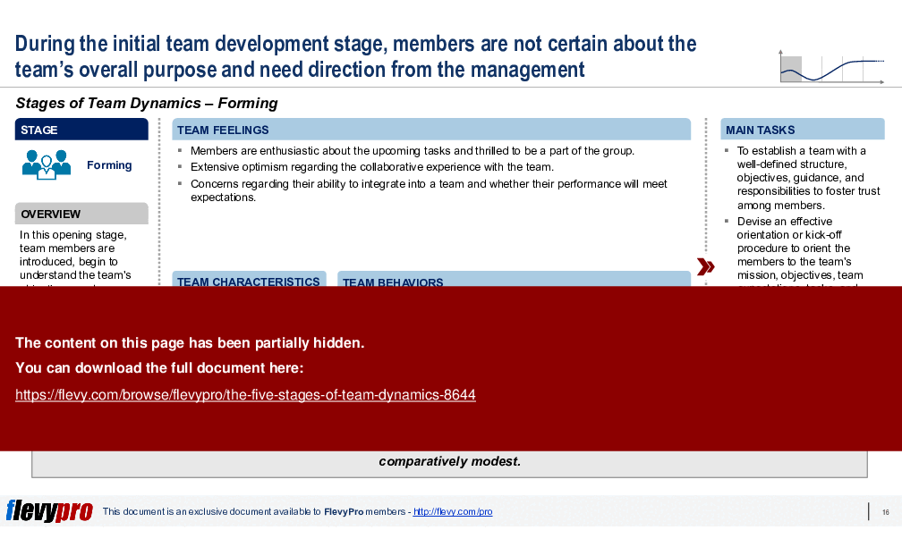 Five Stages of Team Dynamics (33-slide PPT PowerPoint presentation (PPTX)) Preview Image