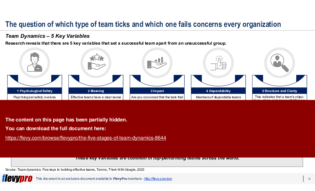 Five Stages of Team Dynamics (33-slide PPT PowerPoint presentation (PPTX)) Preview Image