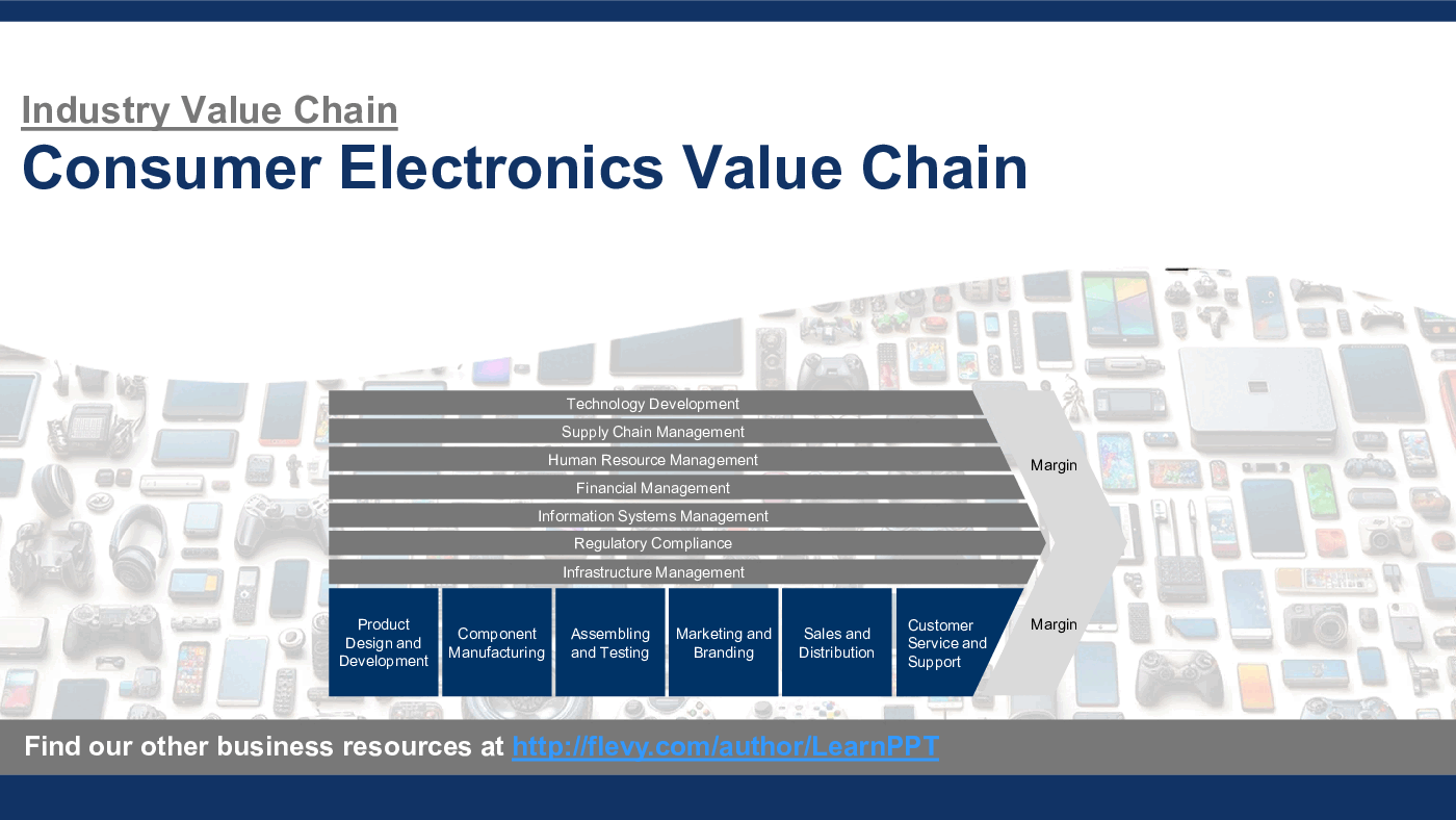 Consumer Electronics Value Chain