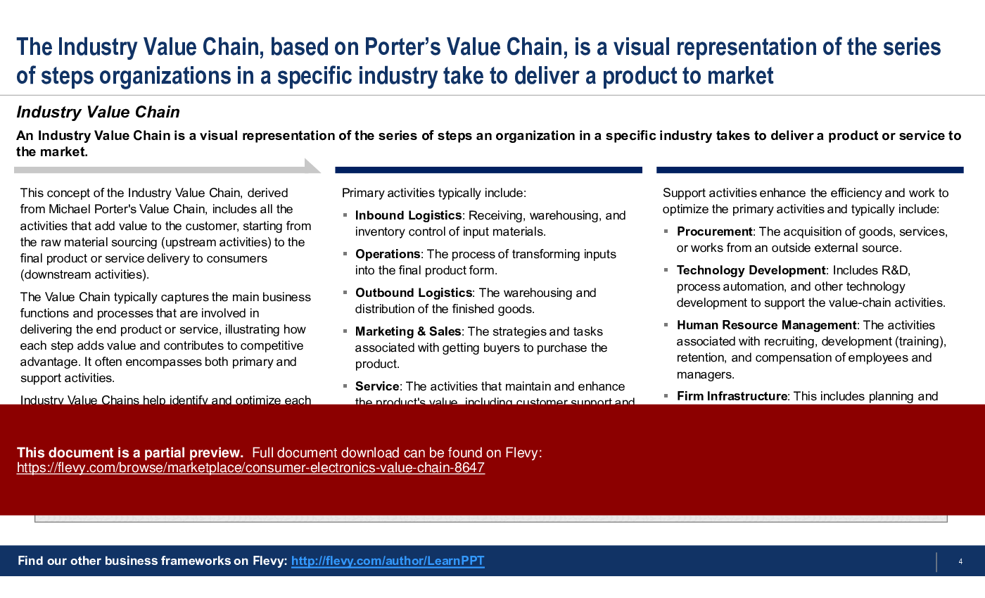 Consumer Electronics Value Chain (29-slide PPT PowerPoint presentation (PPTX)) Preview Image