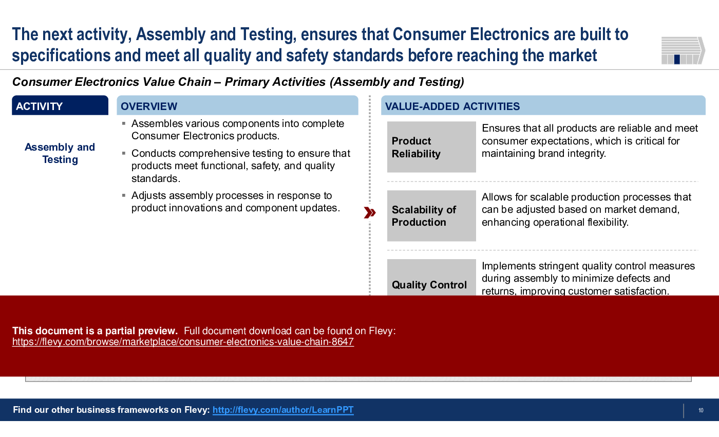 Consumer Electronics Value Chain (29-slide PPT PowerPoint presentation (PPTX)) Preview Image