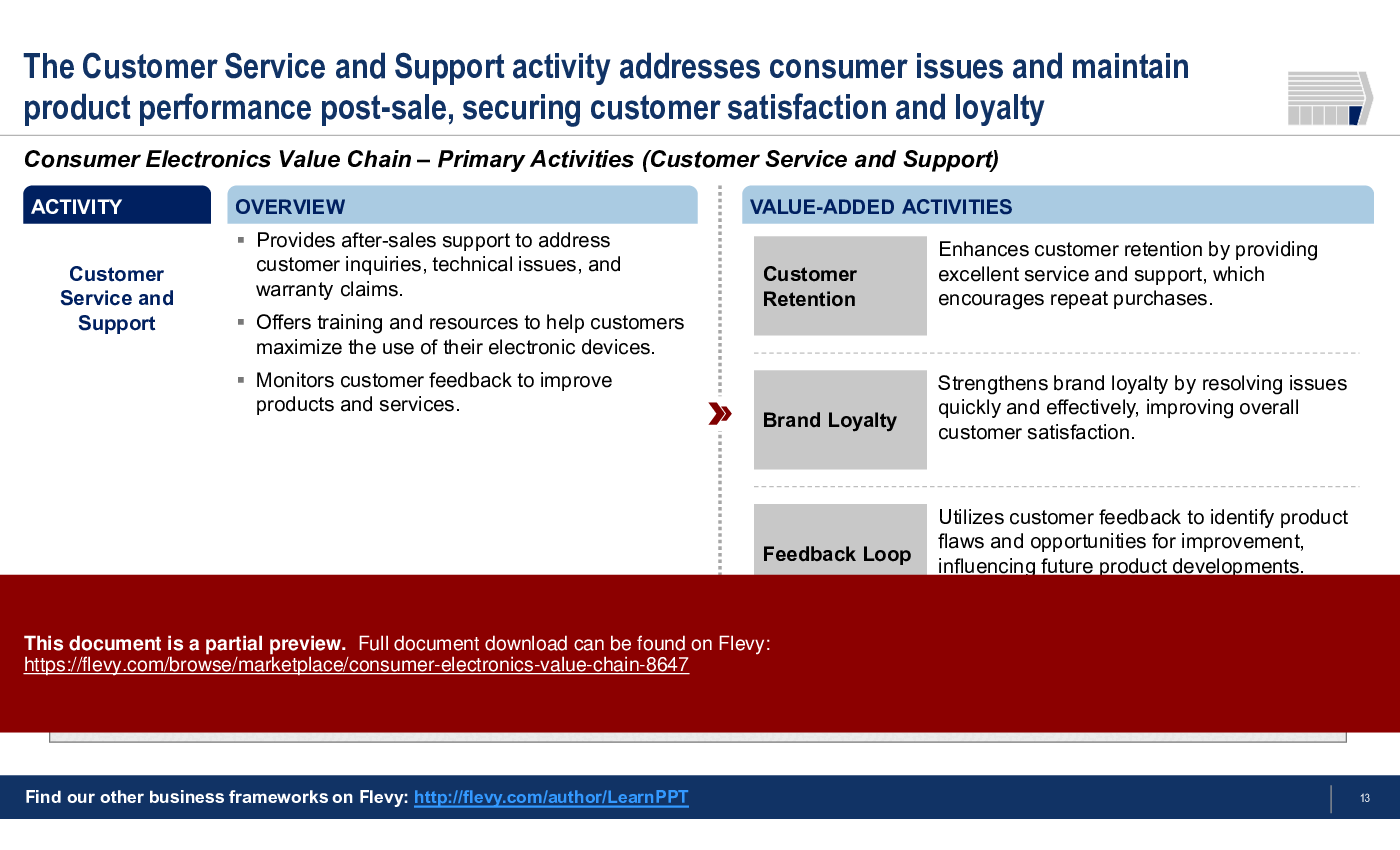 Consumer Electronics Value Chain (29-slide PPT PowerPoint presentation (PPTX)) Preview Image