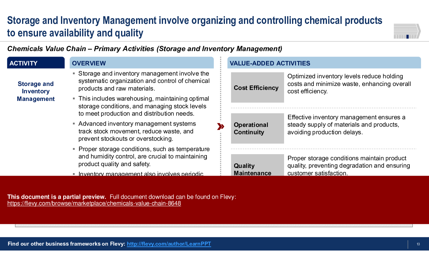 Chemicals Value Chain (34-slide PPT PowerPoint presentation (PPTX)) Preview Image