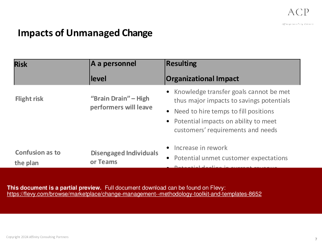 Change Management - Methodology, Toolkit, and Templates (190-slide PPT PowerPoint presentation (PPTX)) Preview Image