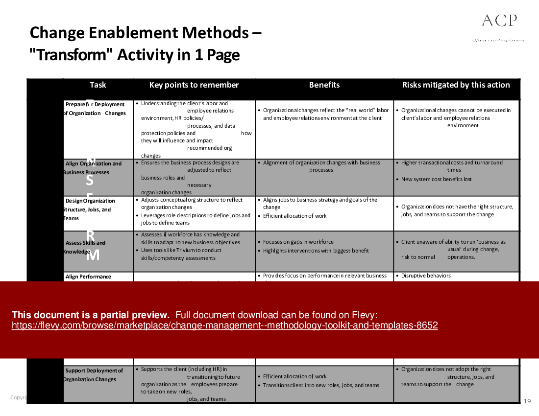 Change Management - Methodology, Toolkit, and Templates (190-slide PPT PowerPoint presentation (PPTX)) Preview Image