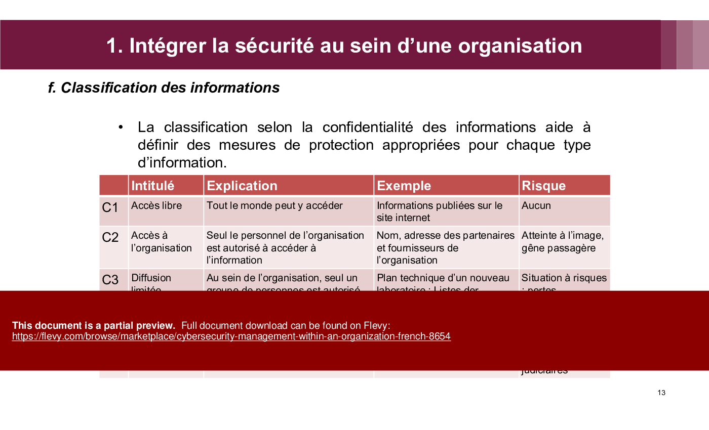 Cybersecurity Management within an Organization (French) (62-slide PPT PowerPoint presentation (PPTX)) Preview Image