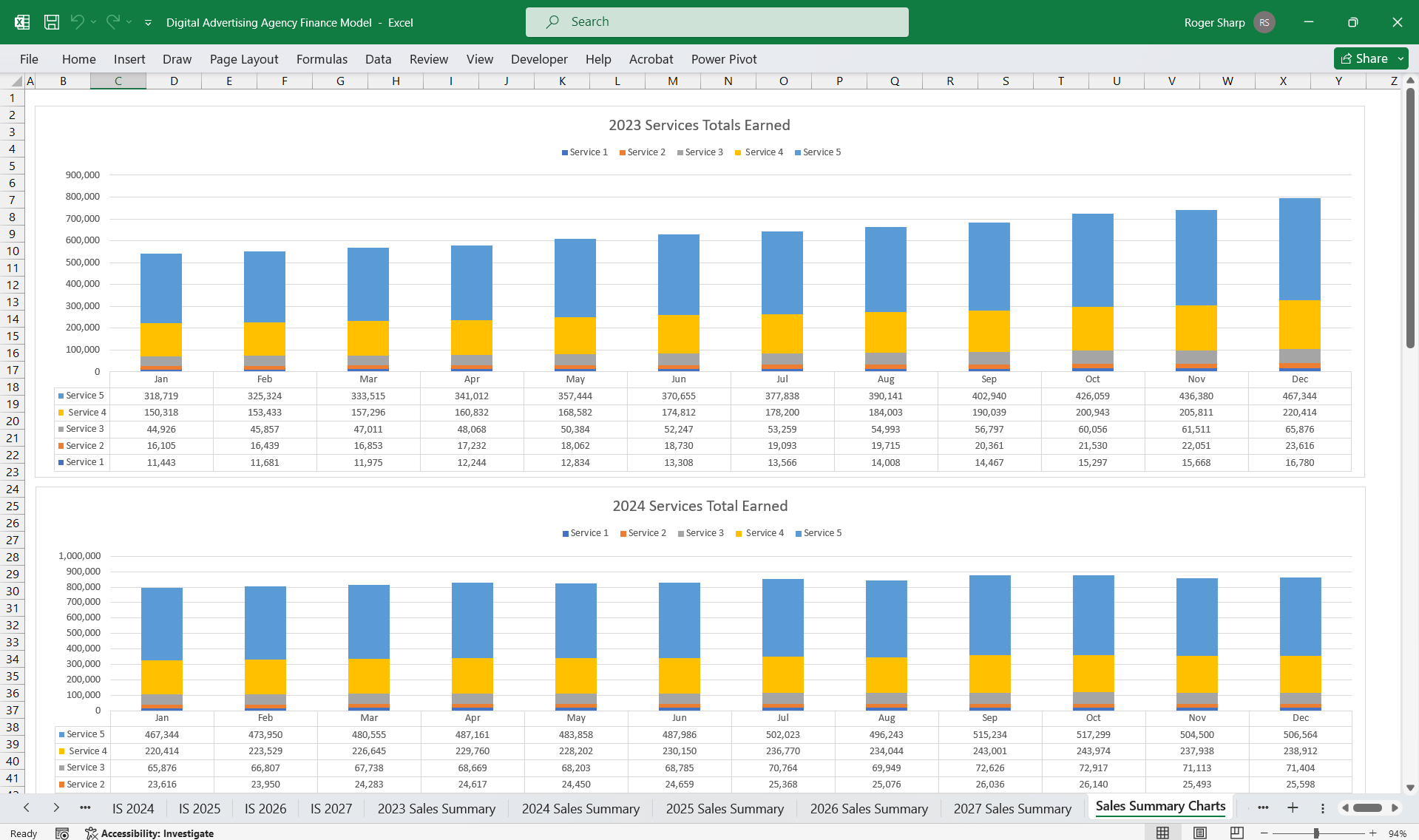 Digital Advertising Agency Finance Model 5 Year 3 Statement (Excel template (XLSX)) Preview Image