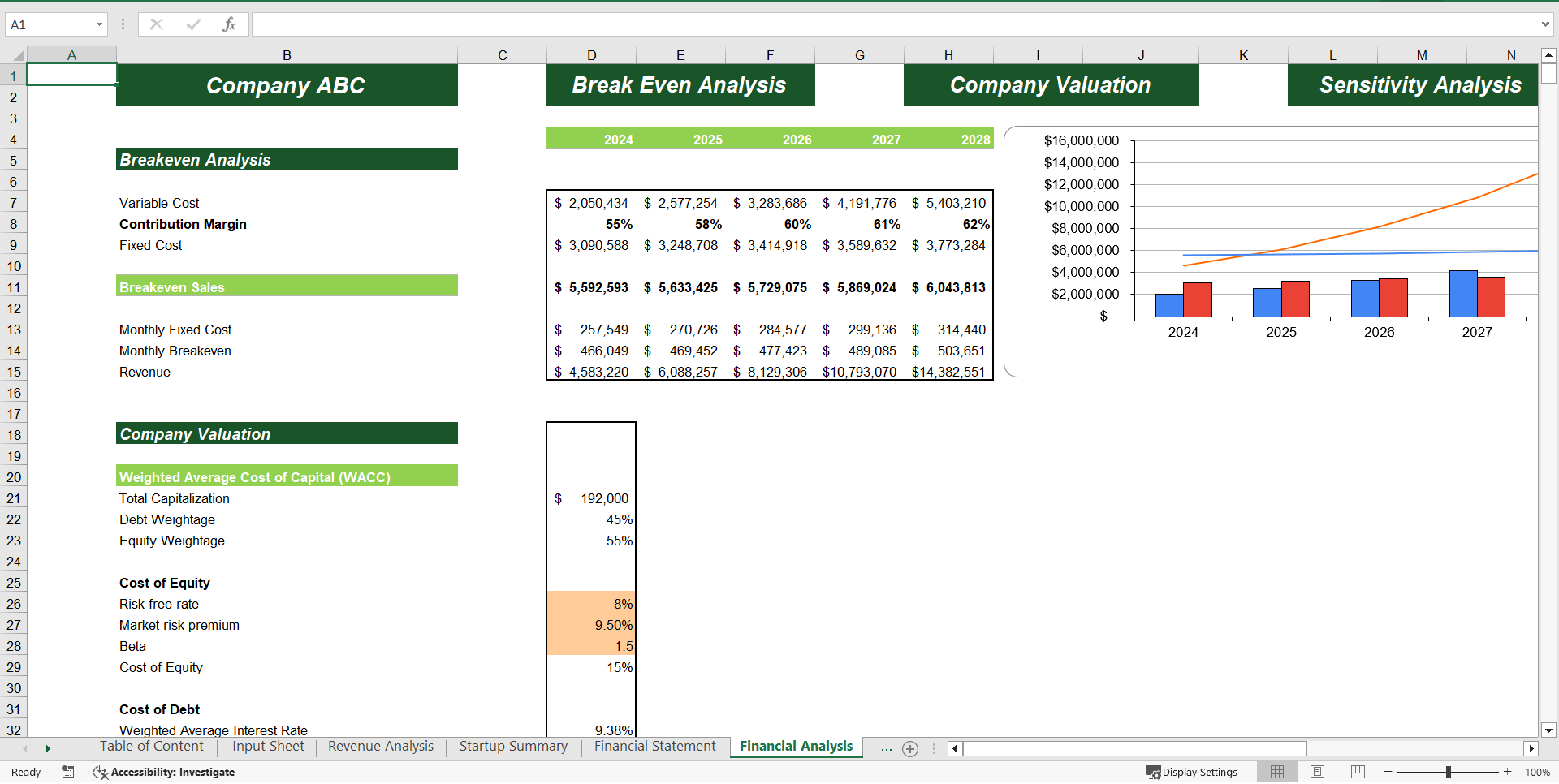 Physician Consultation Services Excel Financial Model (Excel template (XLSX)) Preview Image