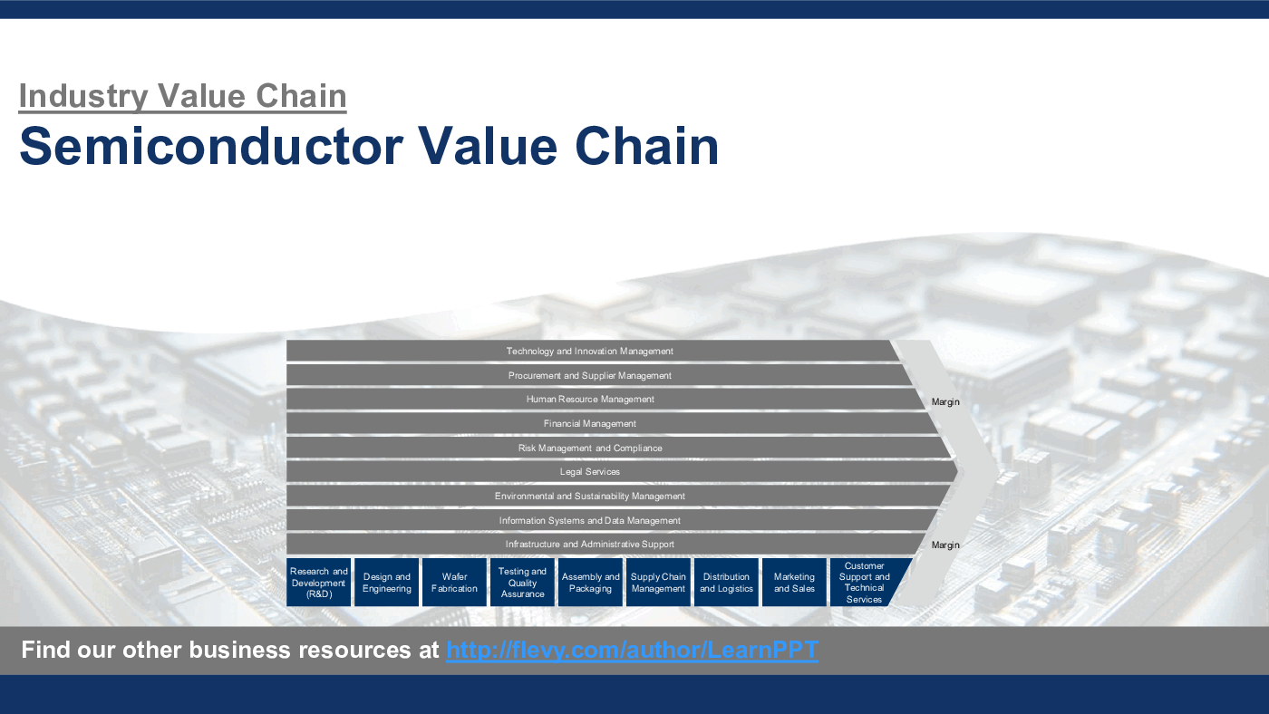 Semiconductor Value Chain (37-slide PPT PowerPoint presentation (PPTX)) Preview Image