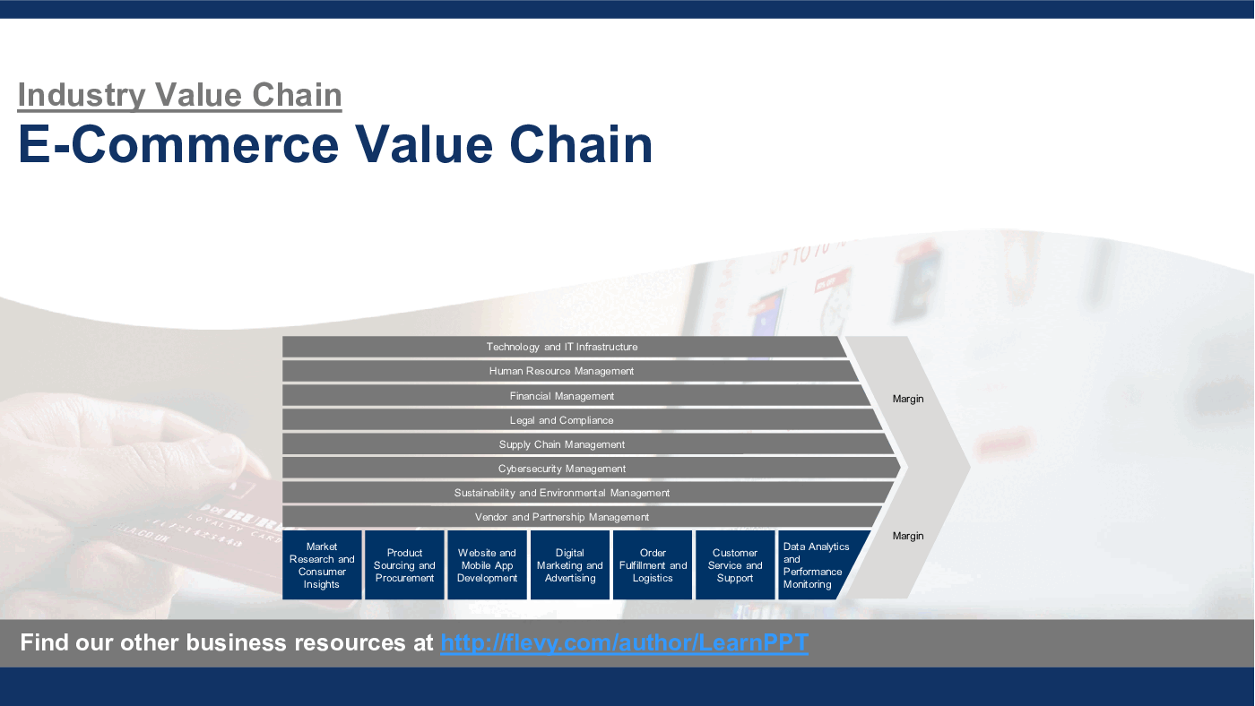 E-Commerce Value Chain (33-slide PPT PowerPoint presentation (PPTX)) Preview Image