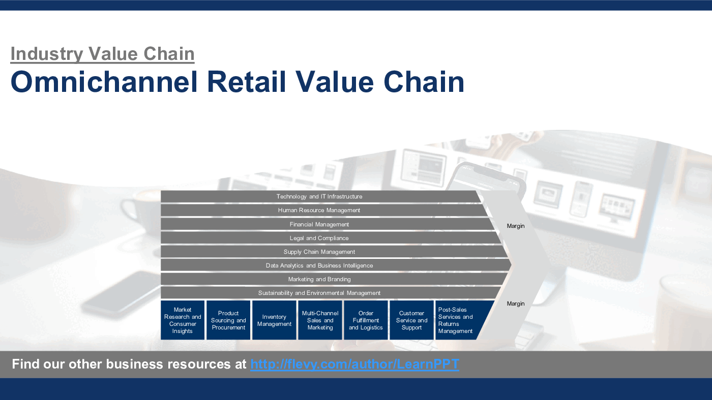 Omnichannel Retail Value Chain