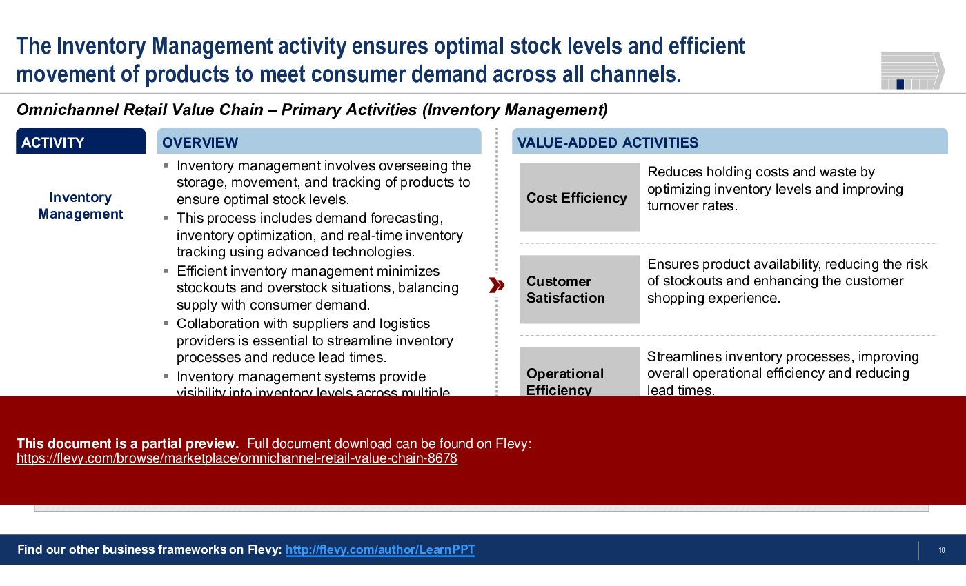 Omnichannel Retail Value Chain (33-slide PPT PowerPoint presentation (PPTX)) Preview Image