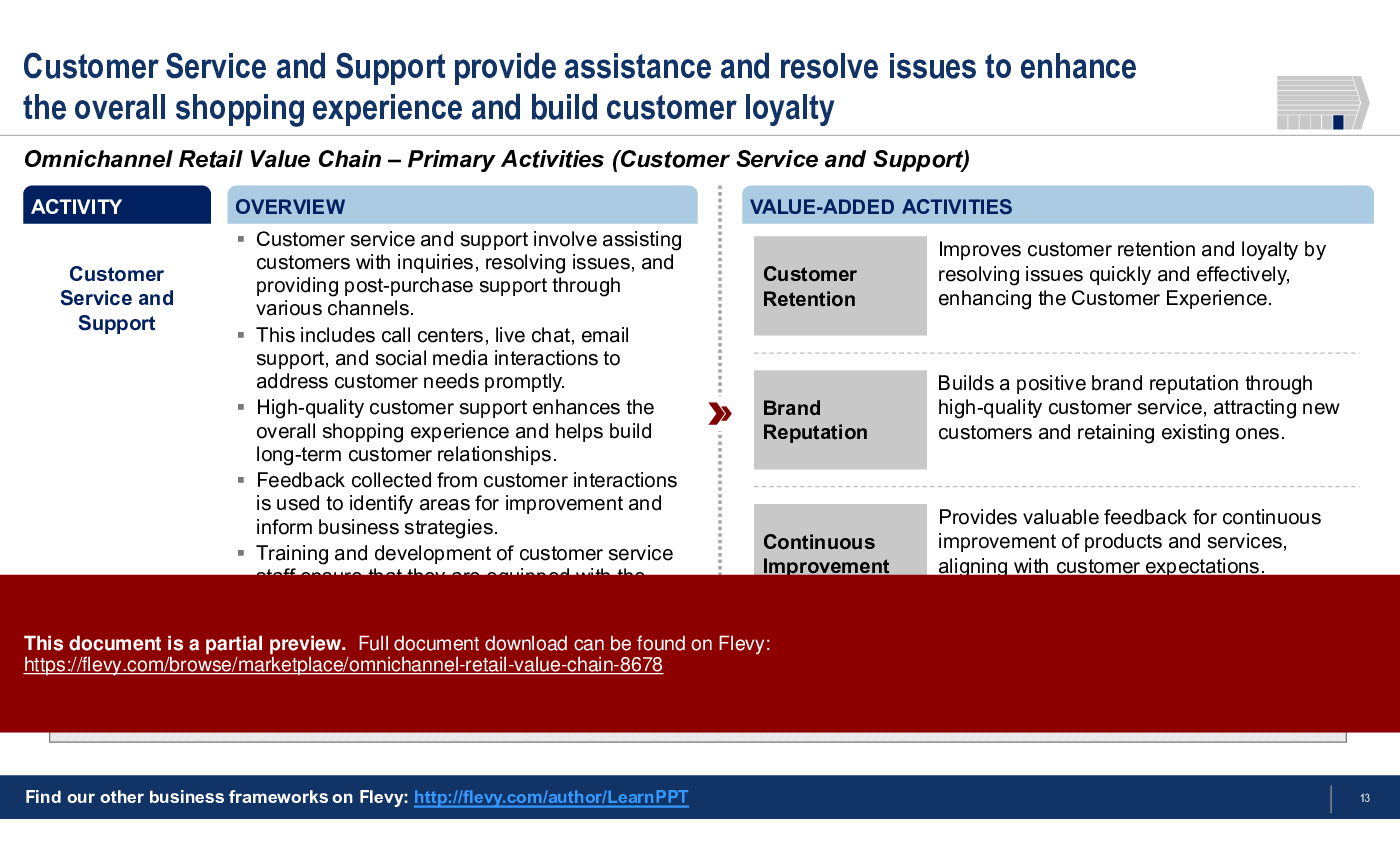 Omnichannel Retail Value Chain (33-slide PPT PowerPoint presentation (PPTX)) Preview Image