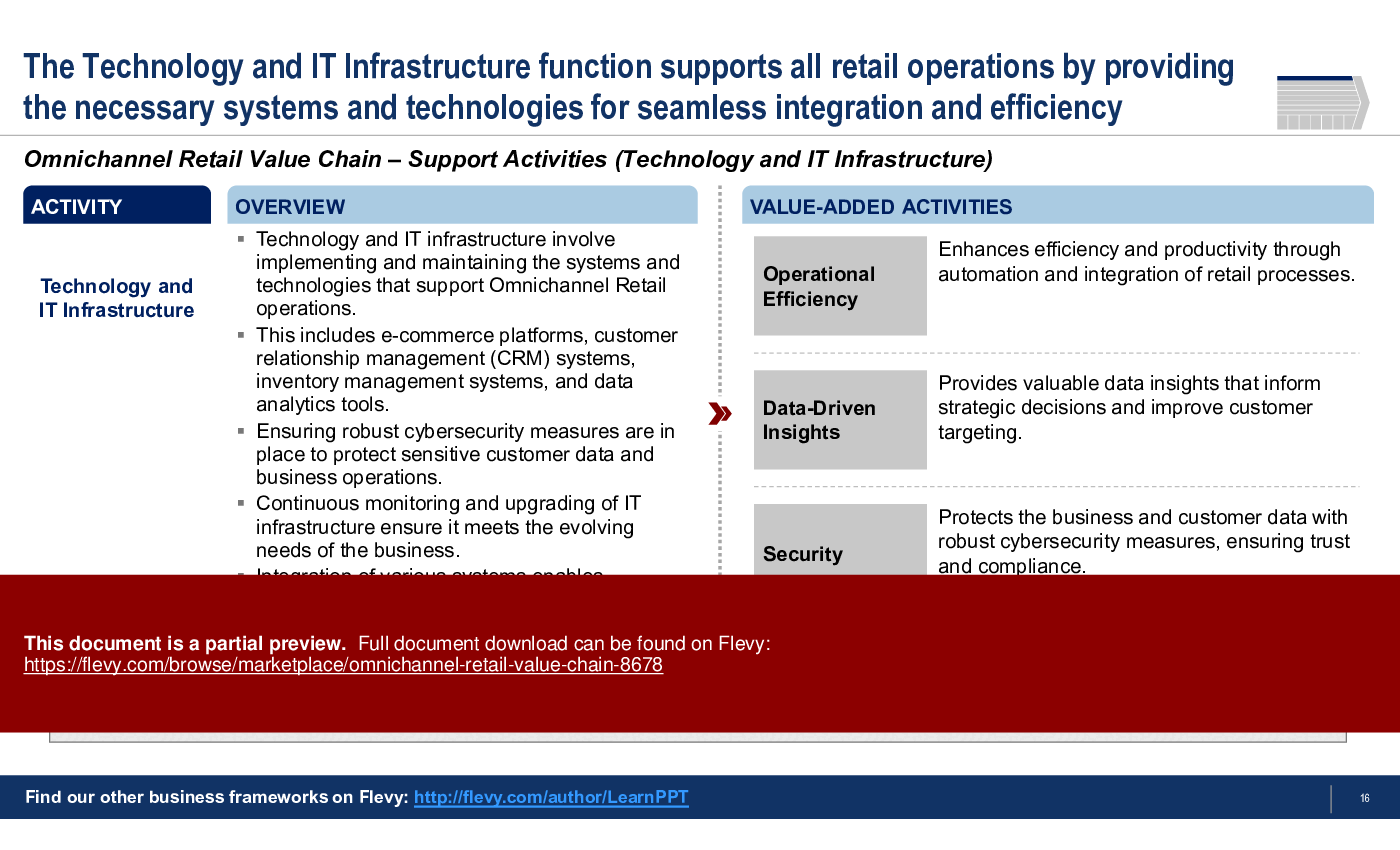 Omnichannel Retail Value Chain (33-slide PPT PowerPoint presentation (PPTX)) Preview Image