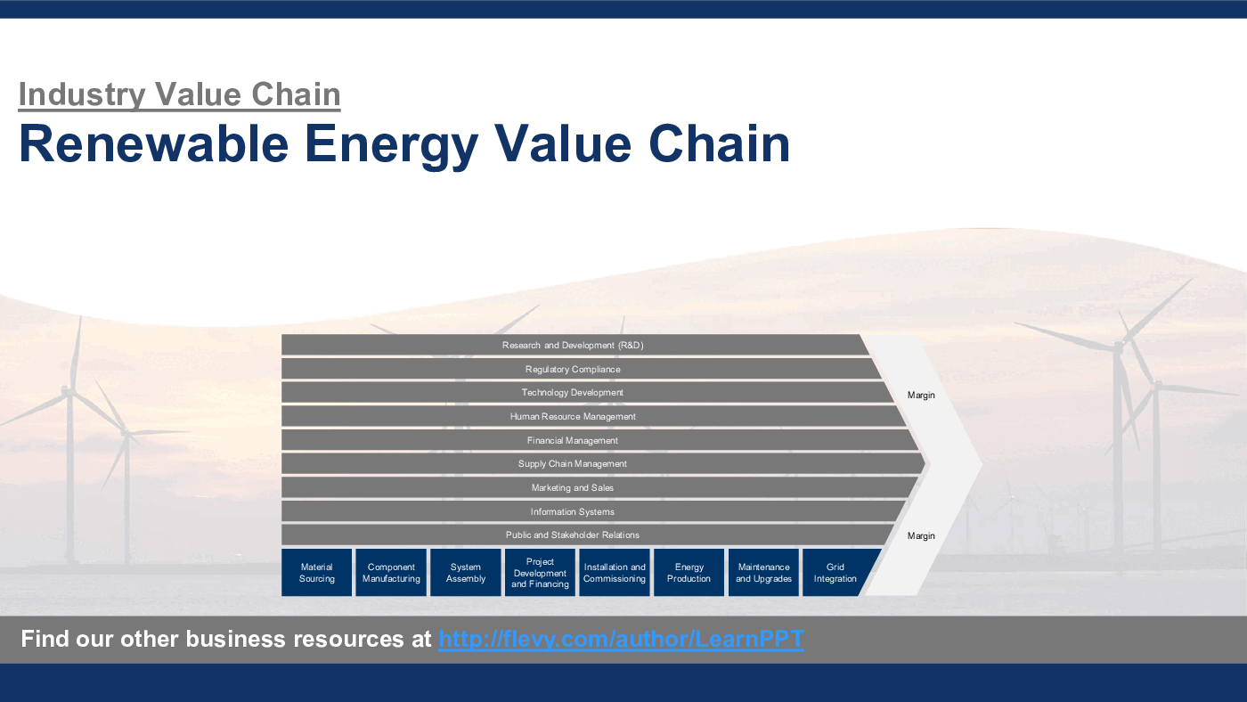 Renewable Energy Value Chain (33-slide PPT PowerPoint presentation (PPTX)) Preview Image